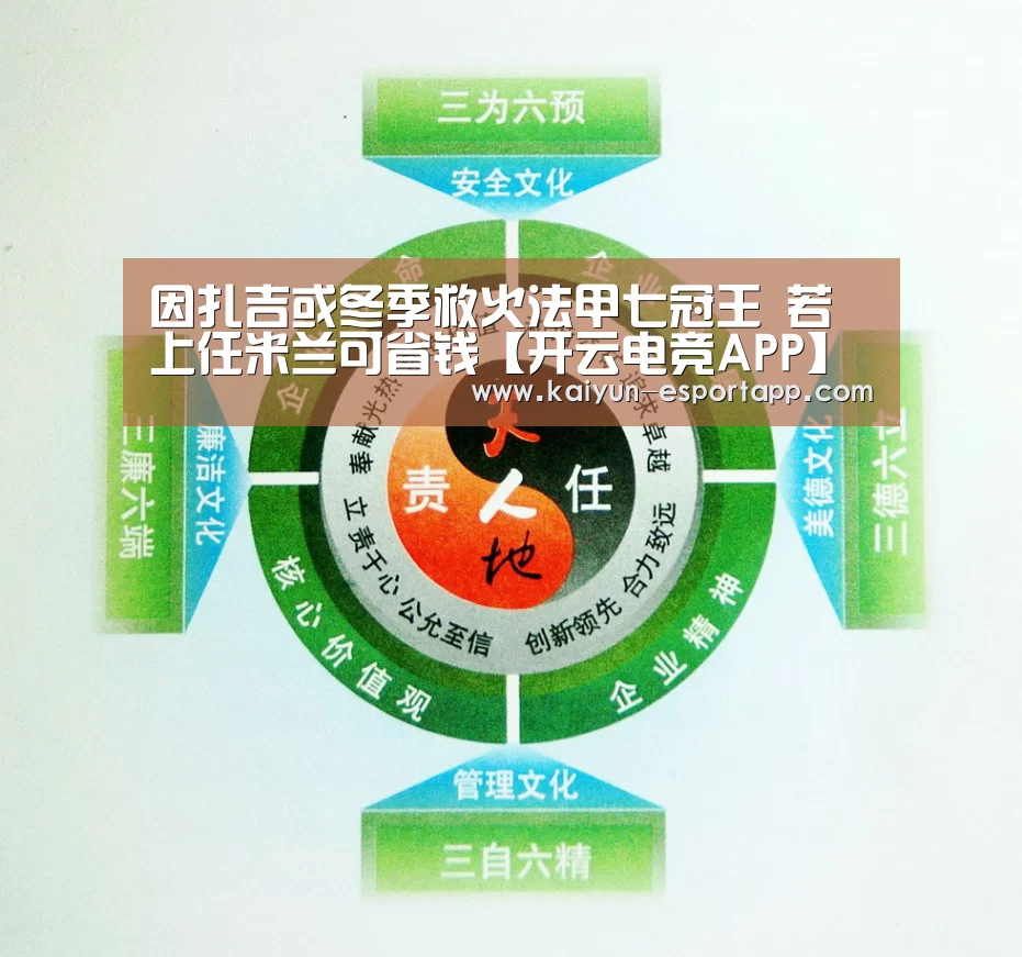因扎吉或冬季救火法甲七冠王 若上任米兰可省钱【开云电竞APP】(图1) 开云篮球竞猜