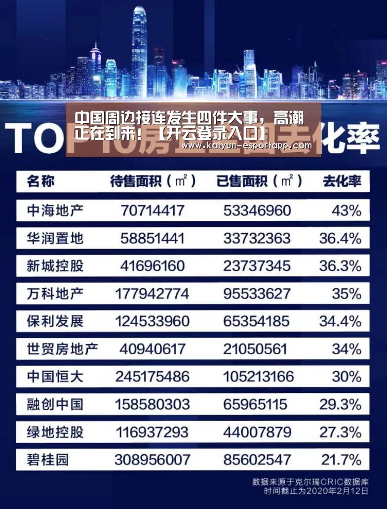 中国周边接连发生四件大事,高潮正在到来!【开云登录入口】(图1) 开云真人娱乐中心
